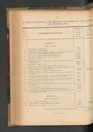 Budget Des Recettes Et Des Depenses Pour Ordre Du Congo Belge Pour L'Exercice 1912.