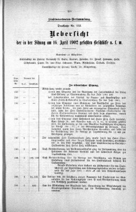 Uebersicht der in der Sitzung am 16. April 1902 gefaßten Beschlüsse u. s. w., 16. April 1902