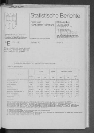 Bergbau, Verarbeitendes Gewerbe Januar 1987 : Lfd. Nr. 24