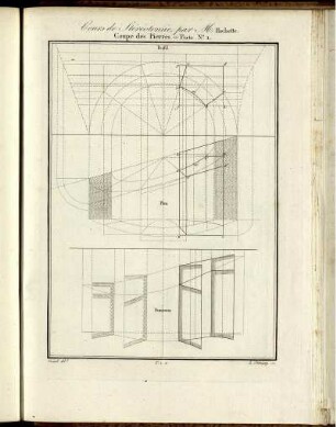 Cours de Stéréometrie.