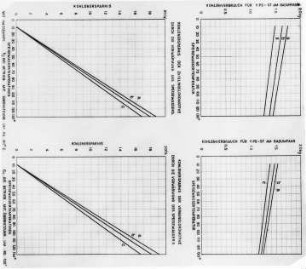 Kohlenersparnis bei Zwillings- und Verbundlokomotiven, Diagramme : Technikgeschichte | Maschinenbau | Verkehrswesen | Eissenbahnwesen | Dampflokomotiven
