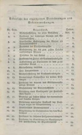 Uebersicht der ergangenen Verordnungen und Bekanntmachungen