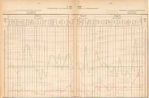 Anhang (Graphische Darstellungen)