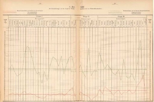 Anhang (Graphische Darstellungen)