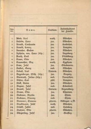 Verzeichnis der aktiven Mitglieder des Akademischen Gesangvereins München. 1878
