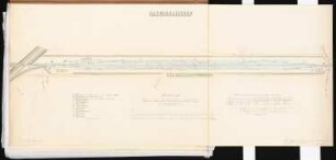 Verbindungsbahn für Berlin Schinkelwettbewerb 1865: Gleisplan Rangierbahnhof; Maßstabsleiste; Erläuterungstext