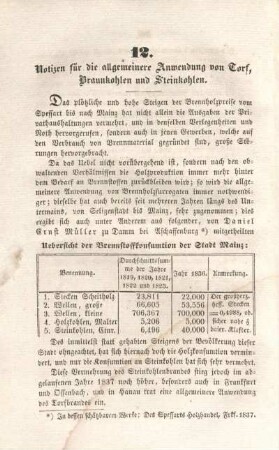 12. Notizen für die allgemeinere Anwendung von Torf , Braunkohlen und Steinkohlen.