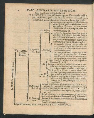 Pars Generalis Metaphysicae.