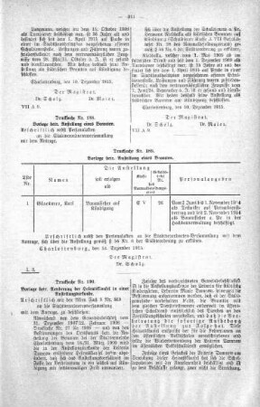 In nicht öffentlicher Sitzung (188,189,190), 22. Dezember 1915