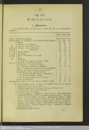 Cap. XIV. Armenwesen