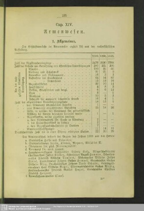 Cap. XIV. Armenwesen