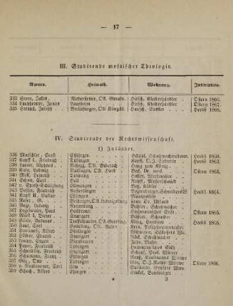 17-19, IV. Studirende der Rechtswissenschaft
