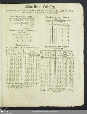 Reductions-Tabellen