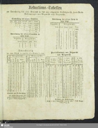 Reductions-Tabellen