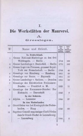 A. Grosslogen.