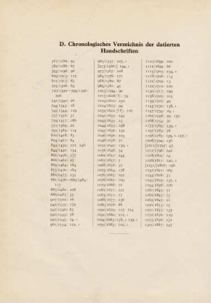 226, D. Chronologisches Verzeichnis der datierten Handschriften