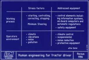 Human engineering for tractor driver