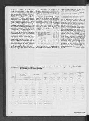 Sozialversicherungspflichtig beschäftigte Arbeitnehmer und Bevölkerung in Hamburg 1974 bis 1988. Werte für Ausländer und insgesamt
