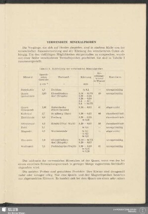 Verwendete Mineralproben