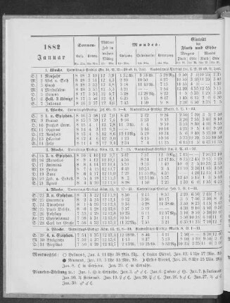 1882. Januar.