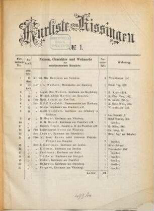 Kurliste von Bad Kissingen und Kissinger Bad-Anzeiger. 1880