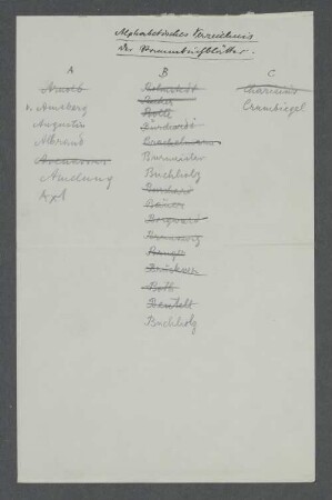Alphabetisches Verzeichnis der Stammbuchblätter.