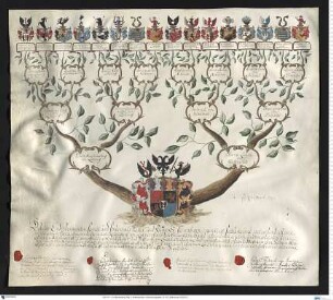 Lehndorff, Ahasverus Heinrich Graf von; Lehndorff, Gerhard Ernst Graf von