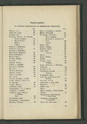 Namenregister der jüdischen Zauberkünstler in alphabetischer Reihenfolge