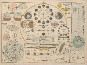 [Sonnensystem. Bewegungen der Erde und des Mondes. Nördlicher Sternhimmel]