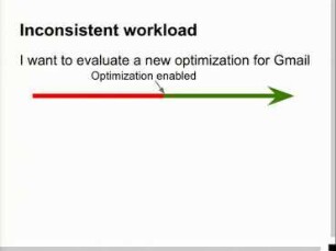 Should You Trust Your Experimental Results?