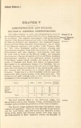 Chapter V. Administration and finance