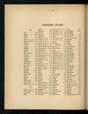 48-55, Alphabetische Übersicht