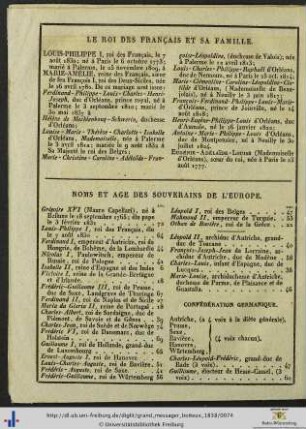 Noms et age des Souverains de l'Europe.