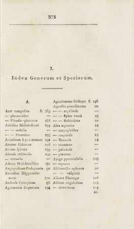 I. Index Generum et Specierum