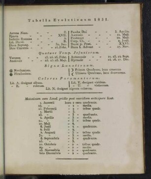 Tabella Revolutionum 1831