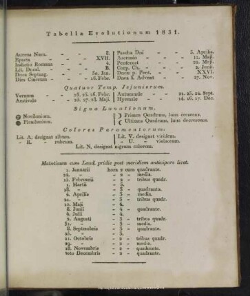 Tabella Revolutionum 1831