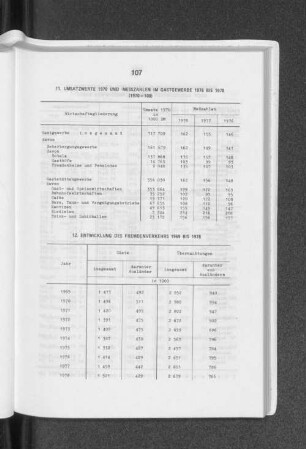 Umsatzwerte 1970 und -messzahlen im Gastgewerbe 1976 bis 1978