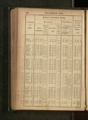 December 1882.