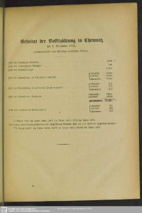 Resultat der Volkszählung in Chemnitz am 1. December 1875