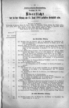 Übersicht der in der Sitzung am 15. Juni 1904 gefaßten Beschlüsse usw., 15. Juni 1904