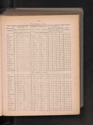 December 1879.