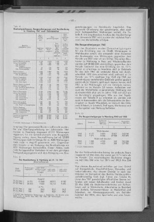 Tabelle 9: Der Bauüberhang in Hamburg am 31.12.1961