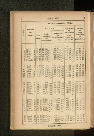 Januar 1911.
