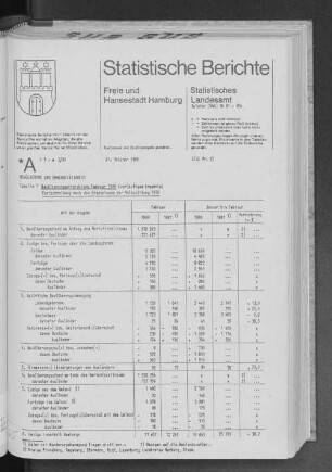 Bevölkerungsentwicklung Februar 1988 (vorläufiges Ergebnis) : Lfd. Nr. 17