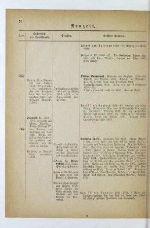 III. Zeitraum. Alliance- und Islam-Kriegs-Zeitalter 1648-1700