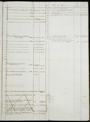 WHK 41 Hessische Revüen und Manöver: Index zu "Hessische Revüen und Manöver"