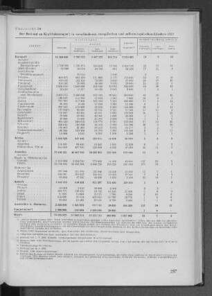 Übersicht 26: Der Bestand an Kraftfahrzeugen in verschiedenen europäischen und außereuropäischen Ländern 1953