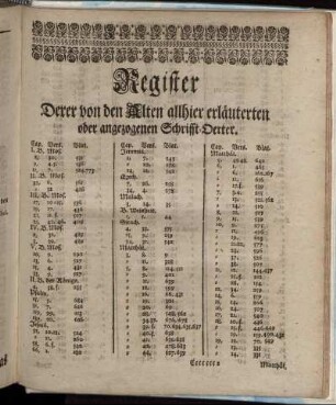 Register Derer von den Alten allhier erläuterten oder angezogenen Schrifft-Oerter.