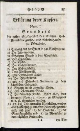 Erklärung derer Kupfere