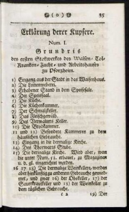 Erklärung derer Kupfere